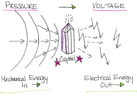 quartz crystal on electric box|how does a quartz crystal work.